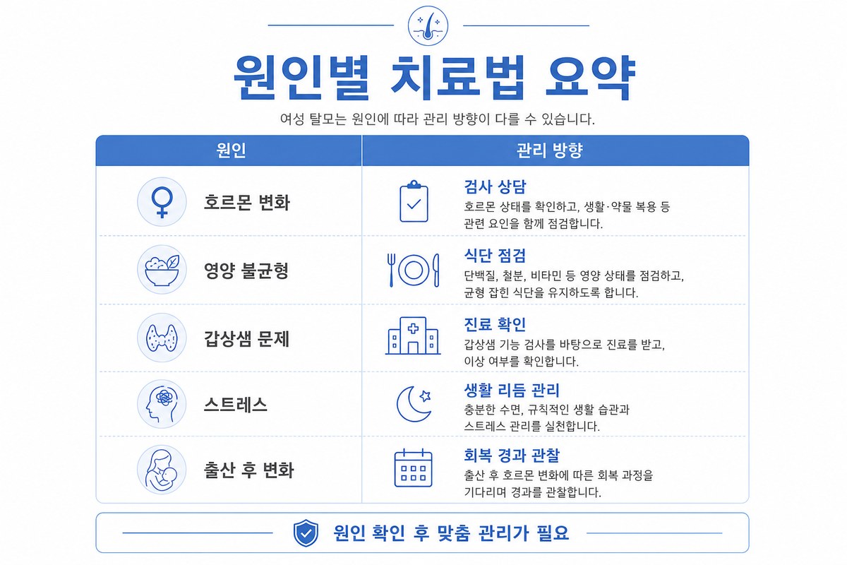 여성 탈모 원인별 치료법 요약 인포그래픽
