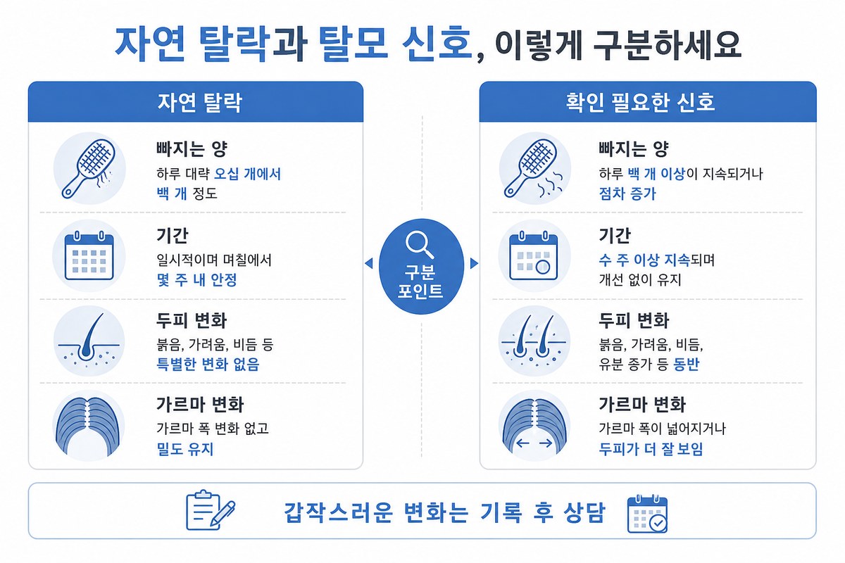 자연 탈락과 탈모 차이 비교 인포그래픽