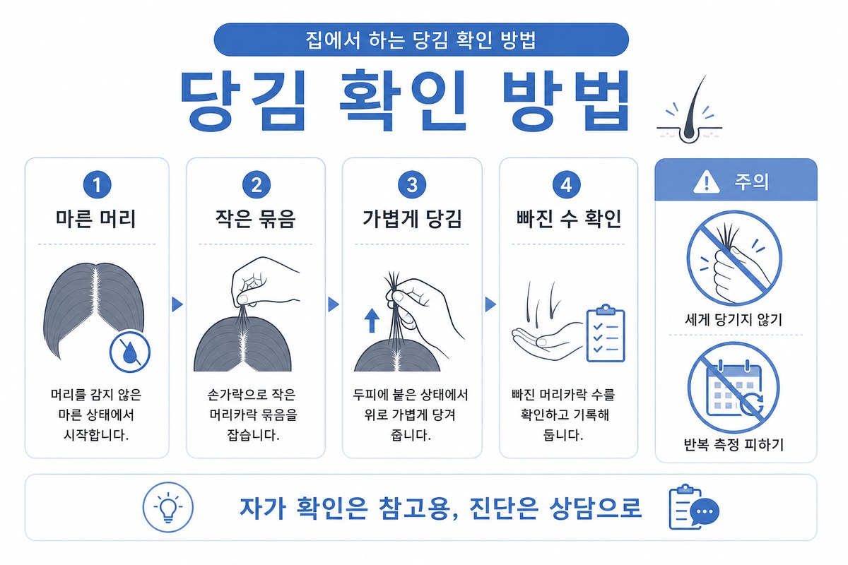 탈모 풀테스트 pull test 방법 단계별 설명 인포그래픽