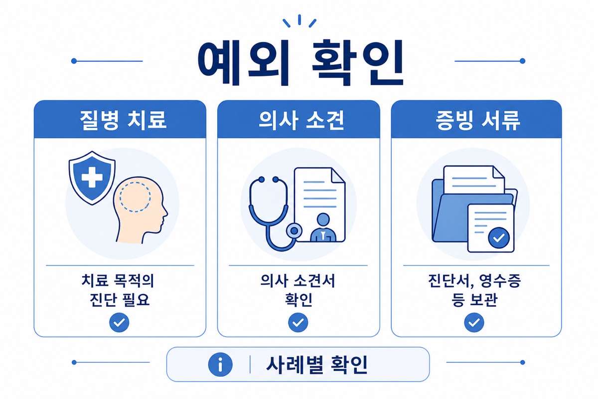 모발이식 의료비 공제 예외 경우 인포그래픽
