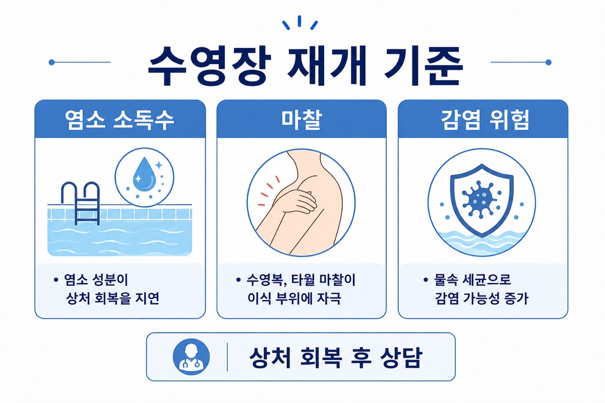 모발이식 후 수영장 염소 소독수 위험 인포그래픽