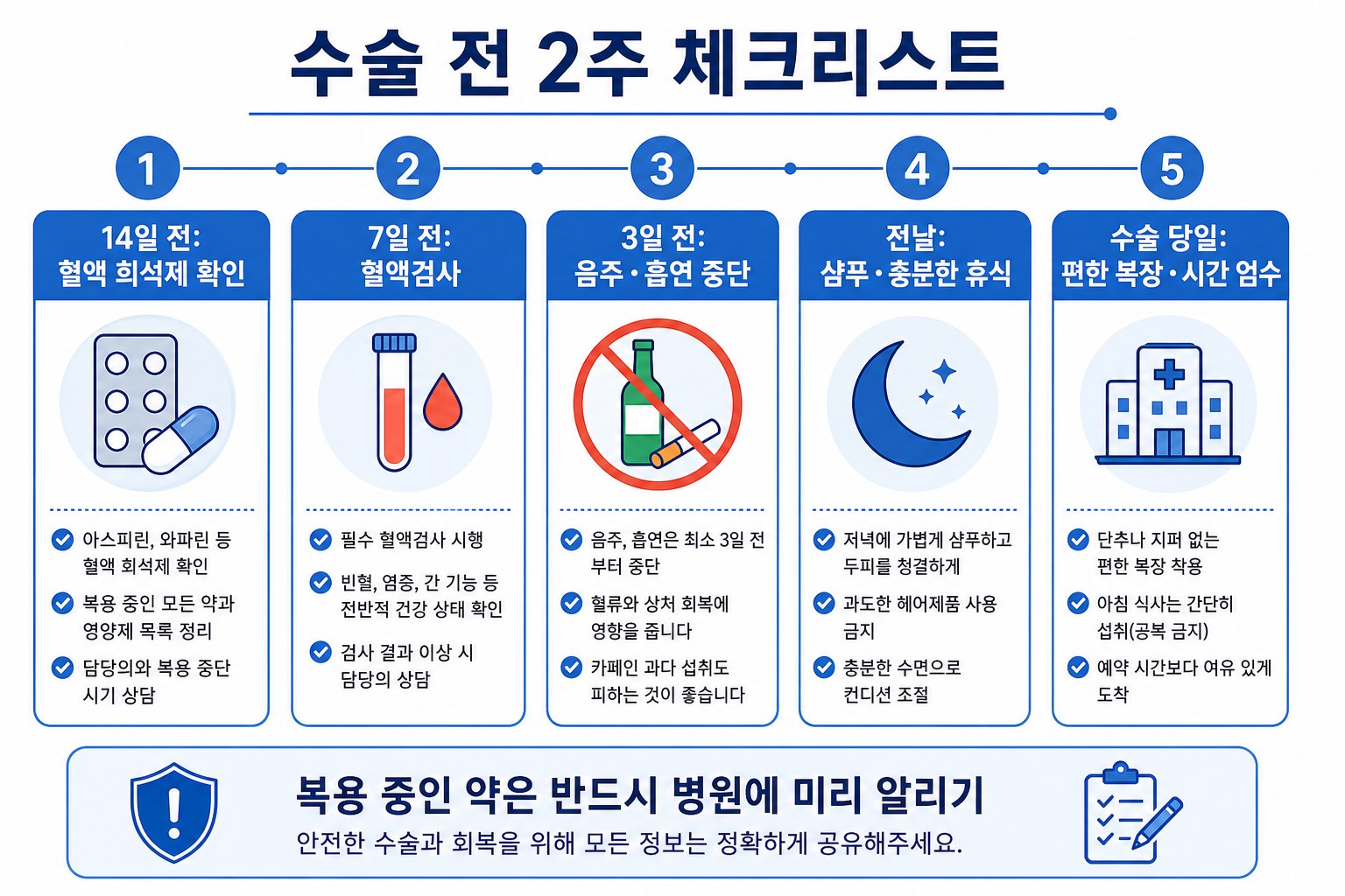 모발이식 2주 전 준비 타임라인 인포그래픽
