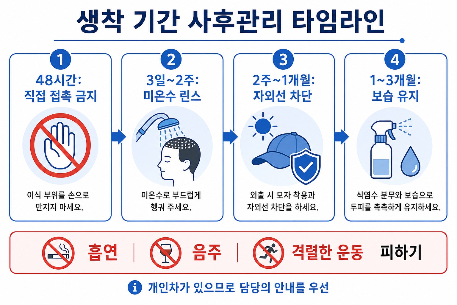 모발이식 생착률 높이는 사후 관리법 체크리스트 인포그래픽
