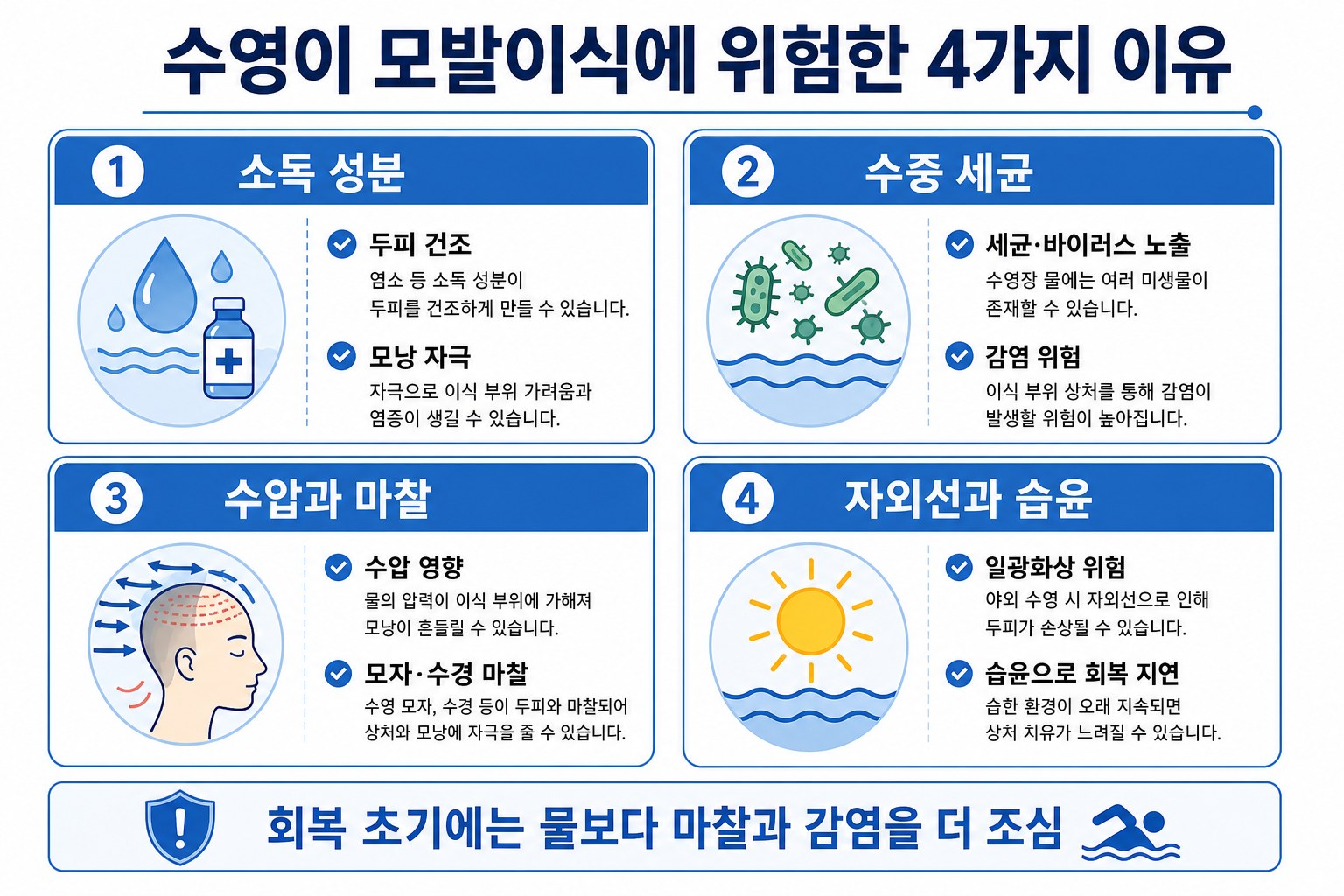 모발이식 후 수영 위험 요소 인포그래픽