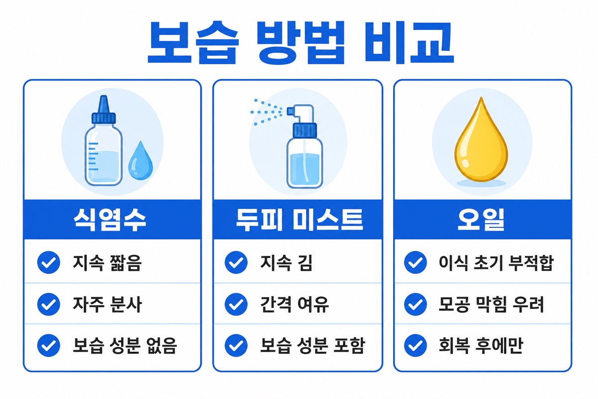 모발이식 두피 보습 방법 식염수 미스트 오일 비교 인포그래픽