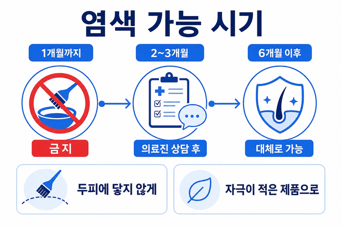 모발이식 후 염색 가능 시기와 주의사항 인포그래픽